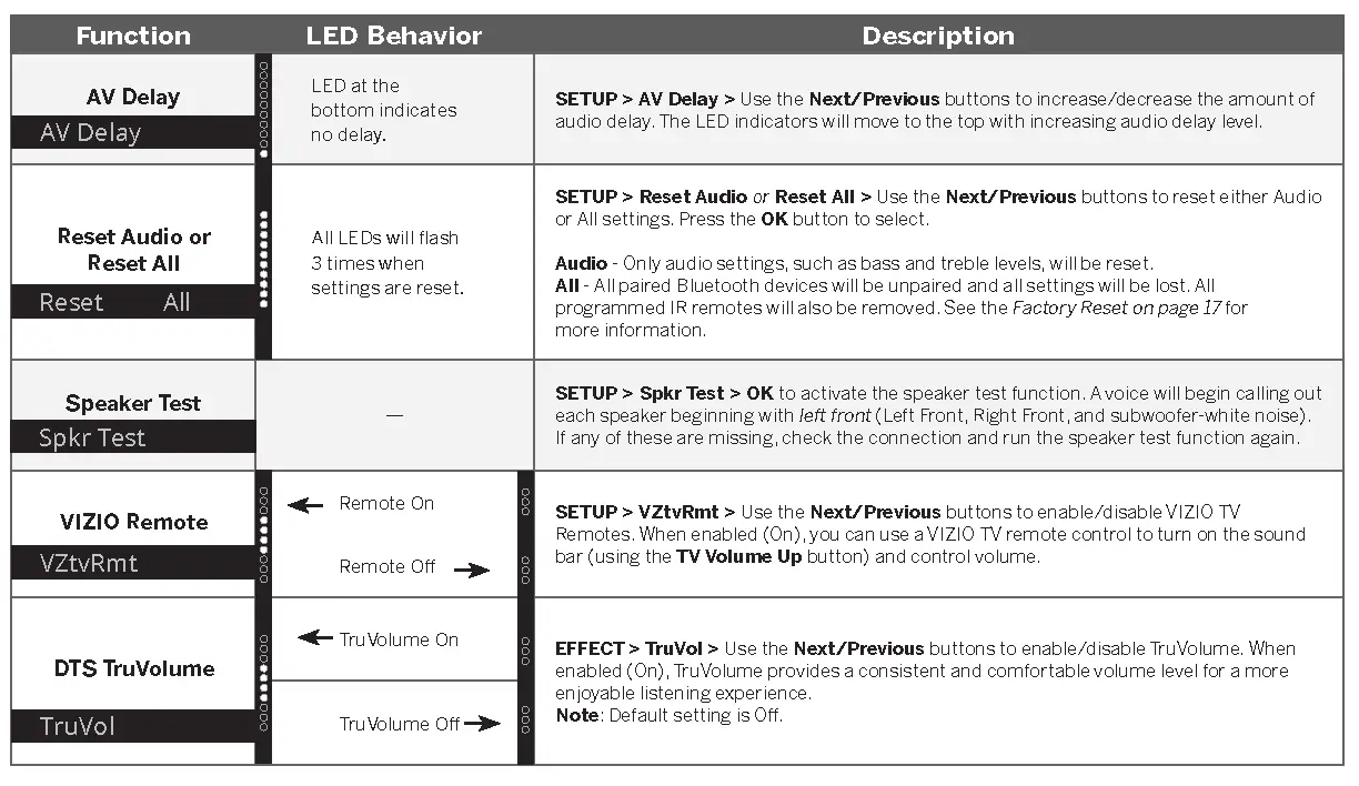 Mode & Level Settings