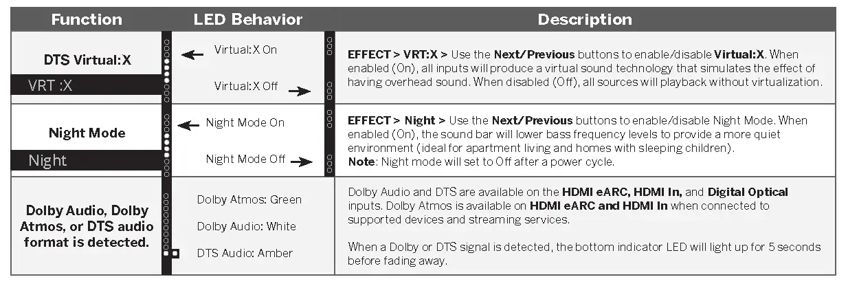 Mode & Level Settings