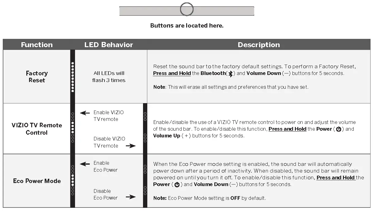 Using Button Combinations