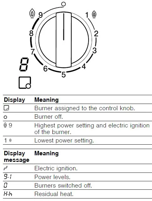 Familiarising yourself with your appliance 1