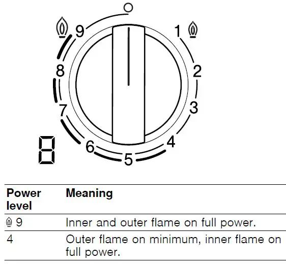 Familiarising yourself with your appliance 2