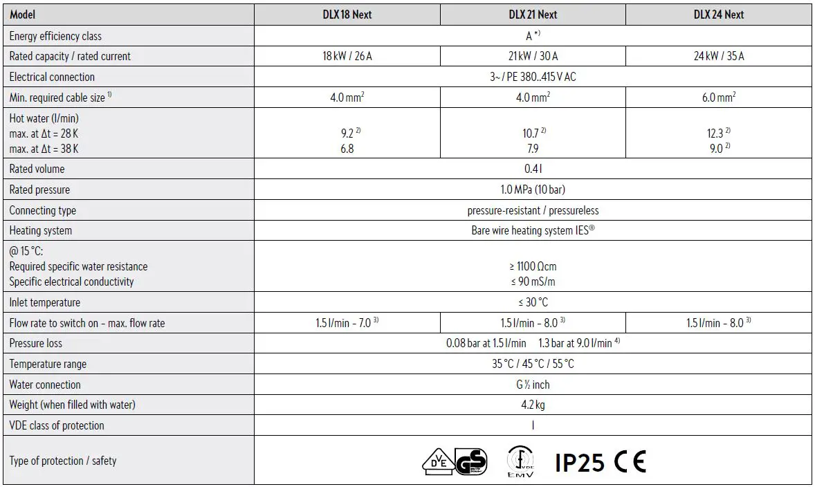 Technical specifications