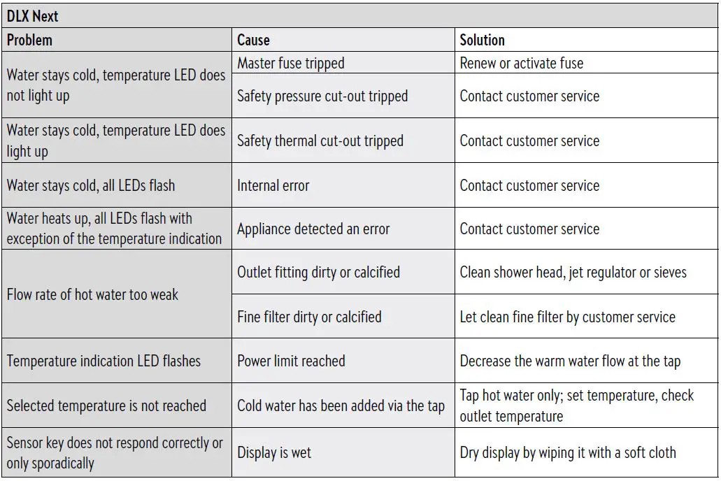 Trouble-shooting and service