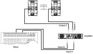 Electro-Voice ELX200 Passive Loudspeakers - Basic stereo system