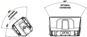 Electro-Voice ELX200 Passive Loudspeakers- FIG