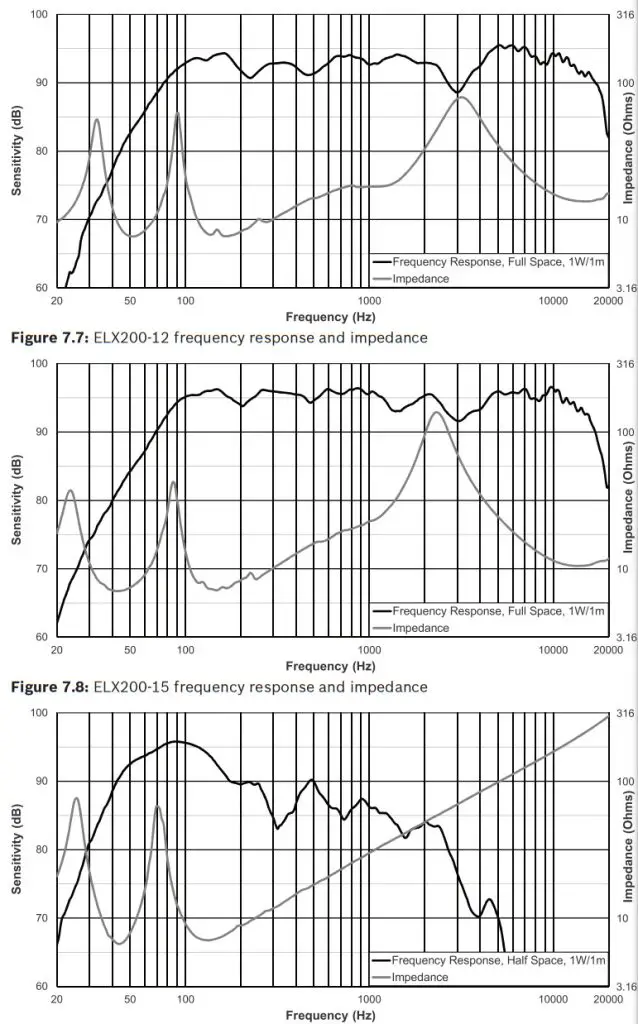 Electro-Voice ELX200 Passive Loudspeakers - Frequency response2