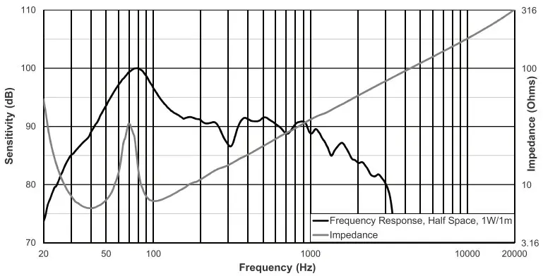 Electro-Voice ELX200 Passive Loudspeakers - impedance