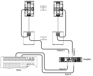 Electro-Voice ELX200 Passive Loudspeakers - subwoofers