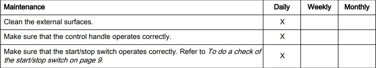 Husqvarna 150BT Gas Backpack Leaf Blower in the Gas User Manual - Maintenance schedule