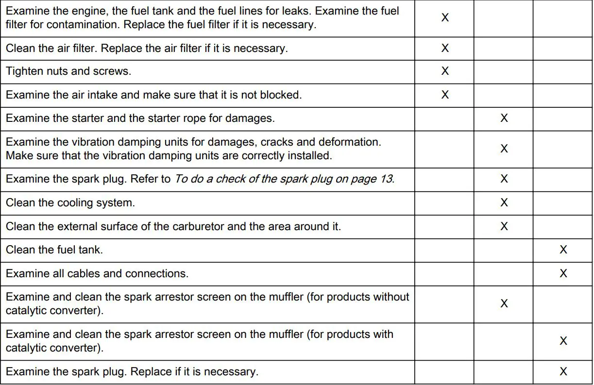 Husqvarna 150BT Gas Backpack Leaf Blower in the Gas User Manual - Maintenance schedule