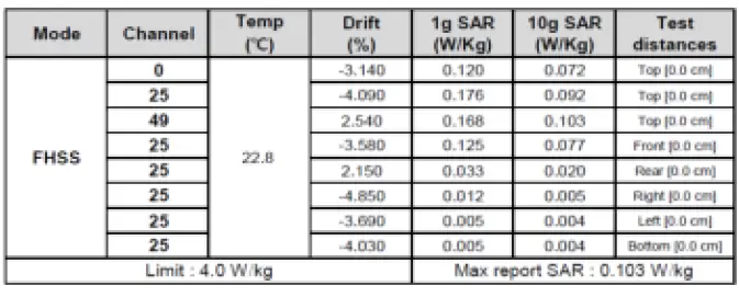 Apulsetech A712 RFID UHF Reade 10