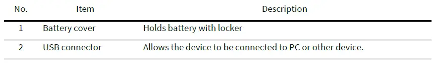 Apulsetech A712 RFID UHF Reade 3