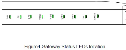 Cig Shanghai M97RG2 MoCa2.5 Wi-Fi Extender FIG 5
