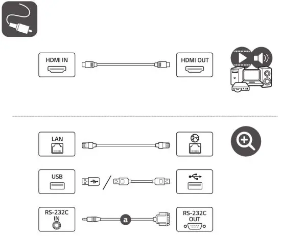 LG 43UL3J-E Digital Signage - Hdmi 2