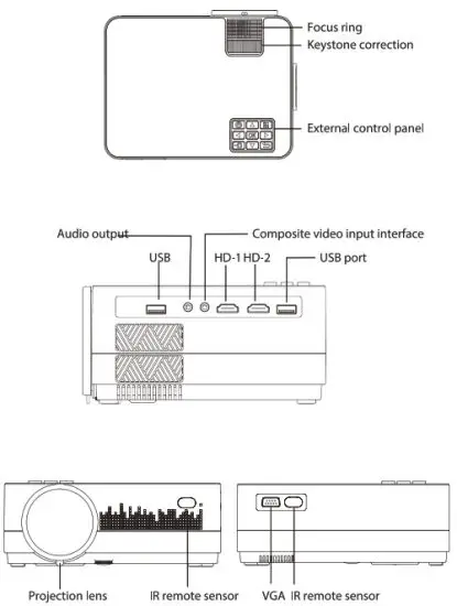 Megawise L21 Mini LCD Video Projector - focus ring