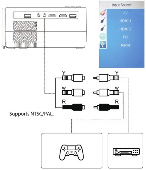 Megawise L21 Mini LCD Video Projector - focusm ring