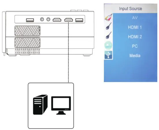 Megawise L21 Mini LCD Video Projector - input scrud