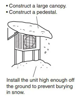 DAIKIN RXM18VVJU R32 Split Series Room Air Conditioner Instruction Manual - Construct a large canopy