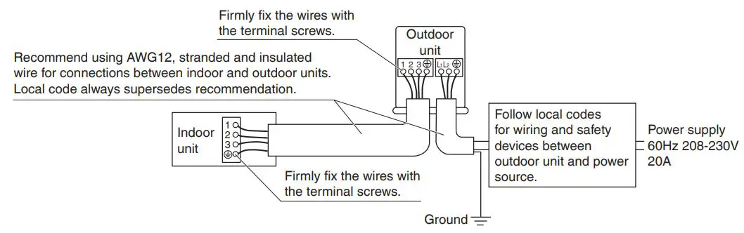 DAIKIN RXM18VVJU R32 Split Series Room Air Conditioner Instruction Manual - Do not turn on the circuit breaker until all work is completed