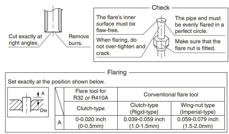 DAIKIN RXM18VVJU R32 Split Series Room Air Conditioner Instruction Manual - Flaring the pipe end