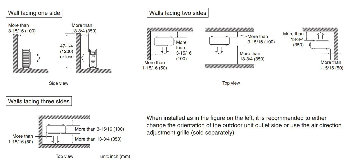 DAIKIN RXM18VVJU R32 Split Series Room Air Conditioner Instruction Manual - Installation Space Requirements