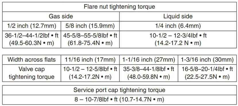 DAIKIN RXM18VVJU R32 Split Series Room Air Conditioner Instruction Manual - Outdoor Unit Installation