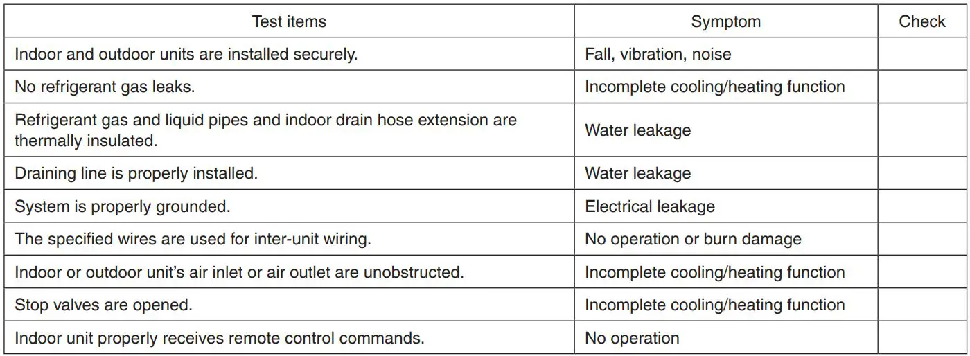 DAIKIN RXM18VVJU R32 Split Series Room Air Conditioner Instruction Manual - Test items