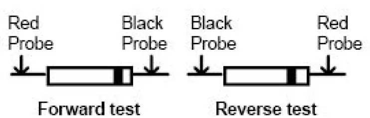 KOBALT DT-9180AKIT Clamp Meter Kit FIG 8