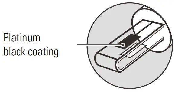 BANTE BI 650 Industrial Conductivity Controller-Platinum