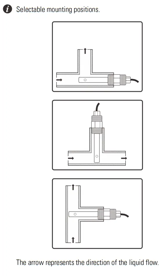 BANTE BI 650 Industrial Conductivity Controller-fig3