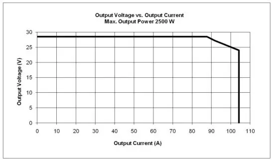 VERTIV R24 2500 eSure Rectifier Module - figure 1