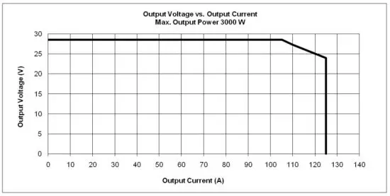 VERTIV R24 2500 eSure Rectifier Module - figure 2