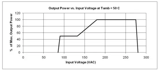 VERTIV R24 2500 eSure Rectifier Module - figure 3