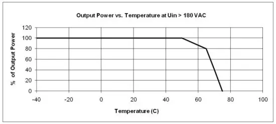 VERTIV R24 2500 eSure Rectifier Module - figure 4
