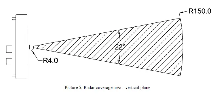 Geolux -GLX-RSS-4-FMCW-Radar- Surveillance-Sensor 5