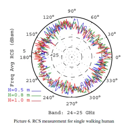 Geolux -GLX-RSS-4-FMCW-Radar- Surveillance-Sensor 6