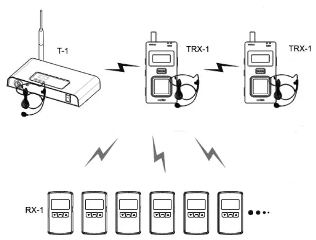 AUDIOrop-Xepton-RP-1-Stationary-Repeater-FIG25