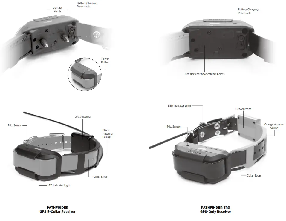 dogtra Gps-Only System- 04