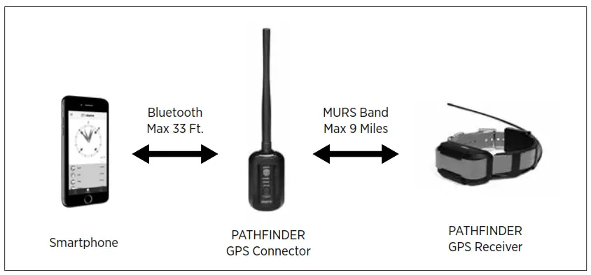 dogtra Gps-Only System- 09