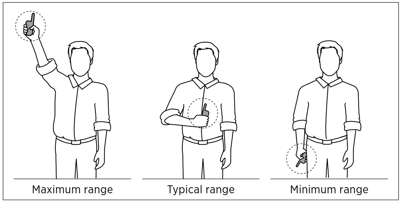 dogtra Gps-Only System- 15