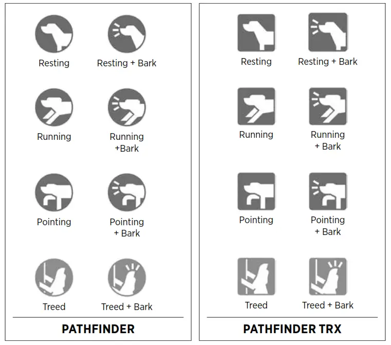 dogtra Gps-Only System- 20
