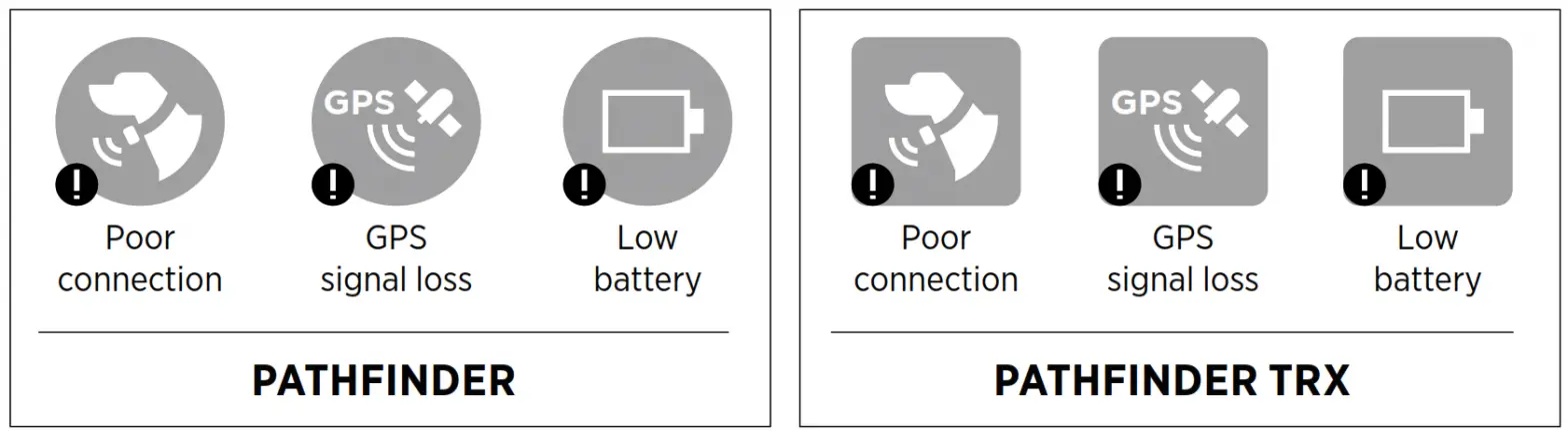 dogtra Gps-Only System- 21