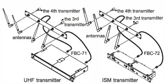 MIPRO-FB-70 Rear-to-Front-Anteena-Kit-FIG-2