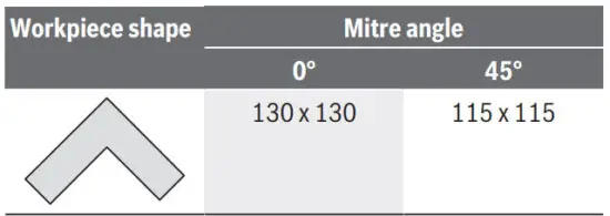 BOSCH GCO 220 Professional Metal Cut Off Saw - Permissible workpiece dimensions 2