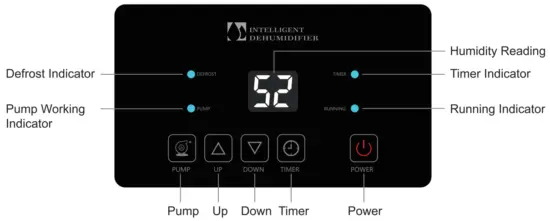 KESNOS PDGT701BC 180 Pints Commercial Dehumidifier for Large Room or Basements - Control panel