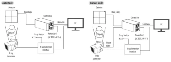 LG 17HK700G W Flat Panel Digital X Ray Detector - Cable 7