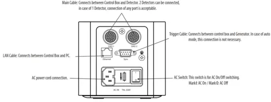 LG 17HK700G W Flat Panel Digital X Ray Detector - Connecting cable