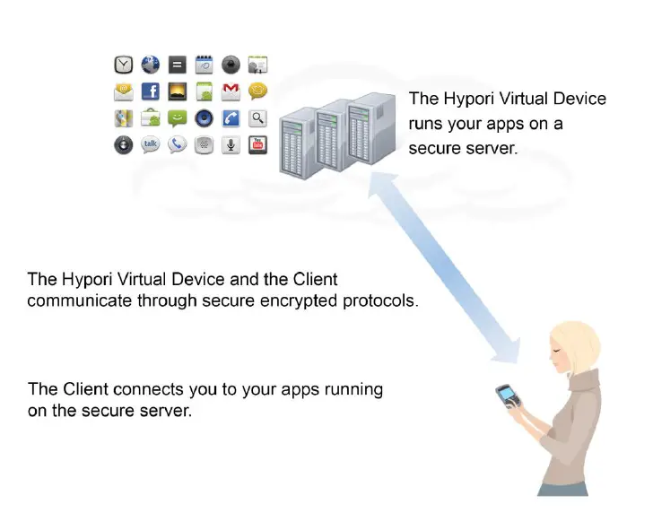 HYPORI -Common -Criteria -Configuration -and -Operation -Version -4.2.0 -1