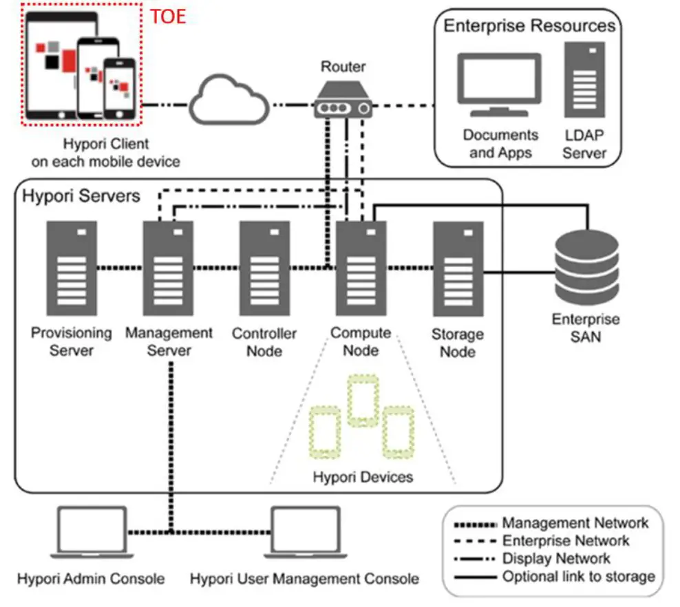 HYPORI -Common -Criteria -Configuration -and -Operation -Version -4.2.0 -2