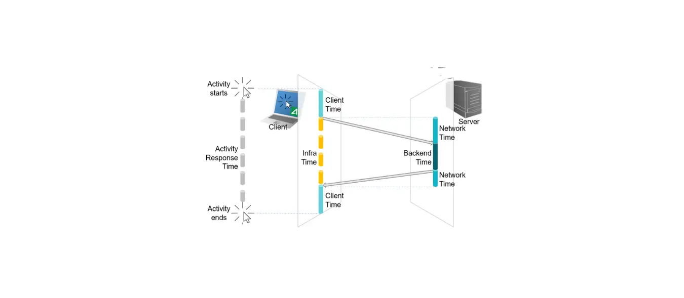 Hypori Common Criteria Configuration And Operation Version 4.2.0 User Guide